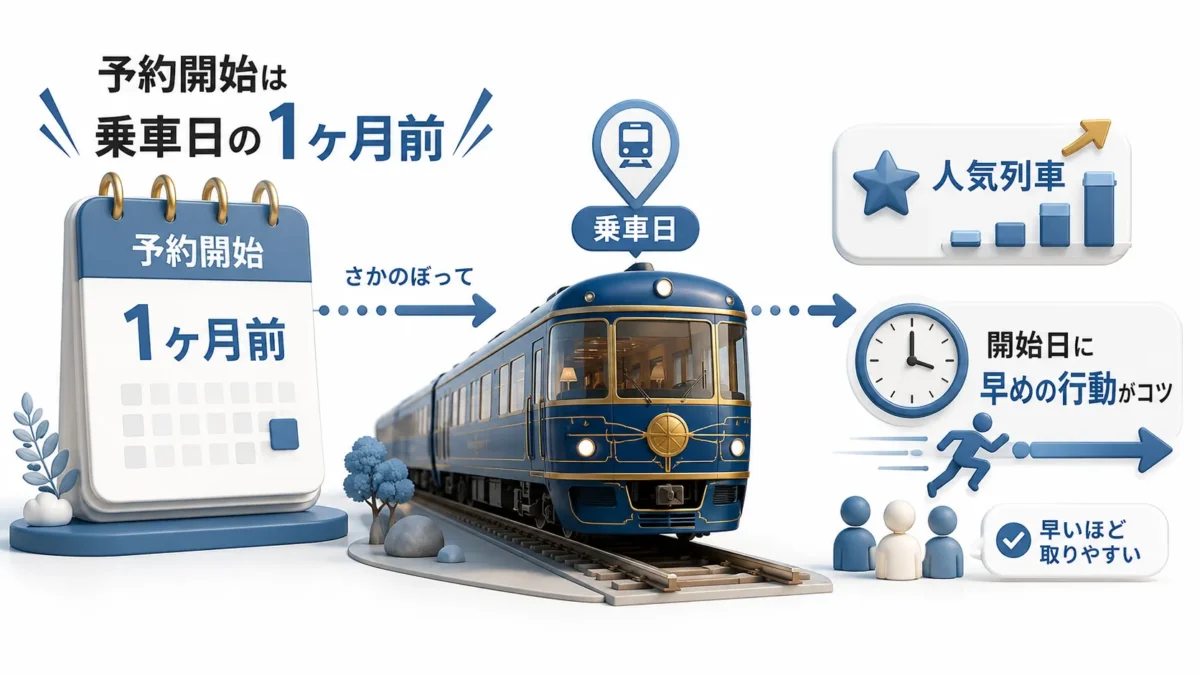 予約はいつから？開始日と取りやすさのリアル