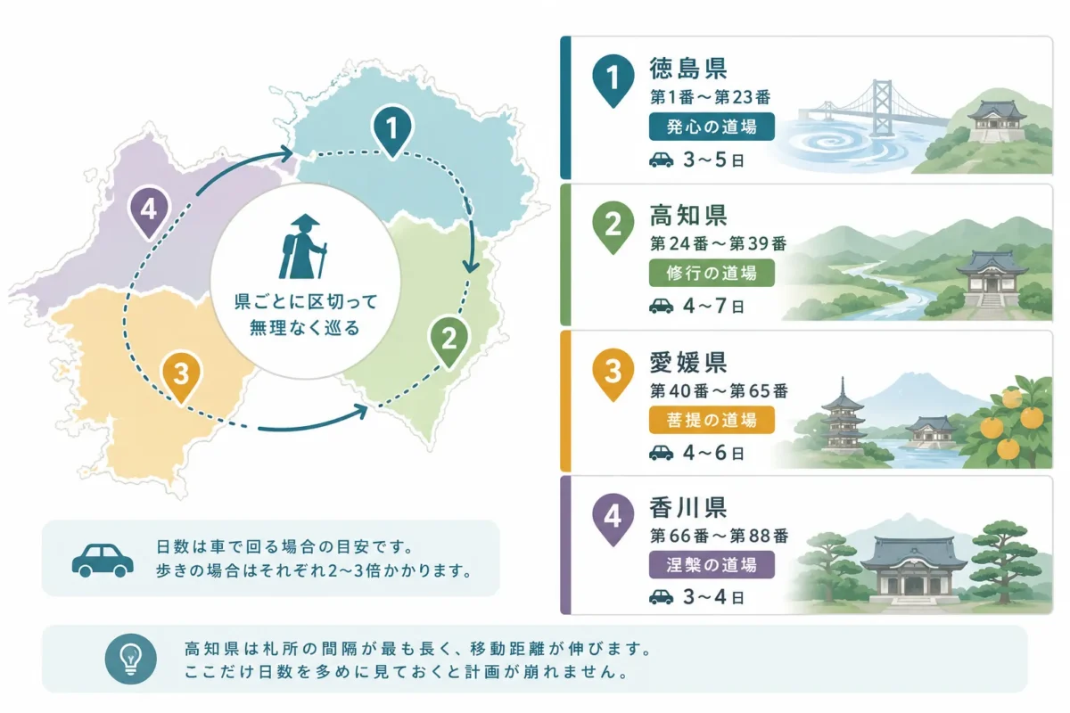 県単位で区切る「一国参り」
