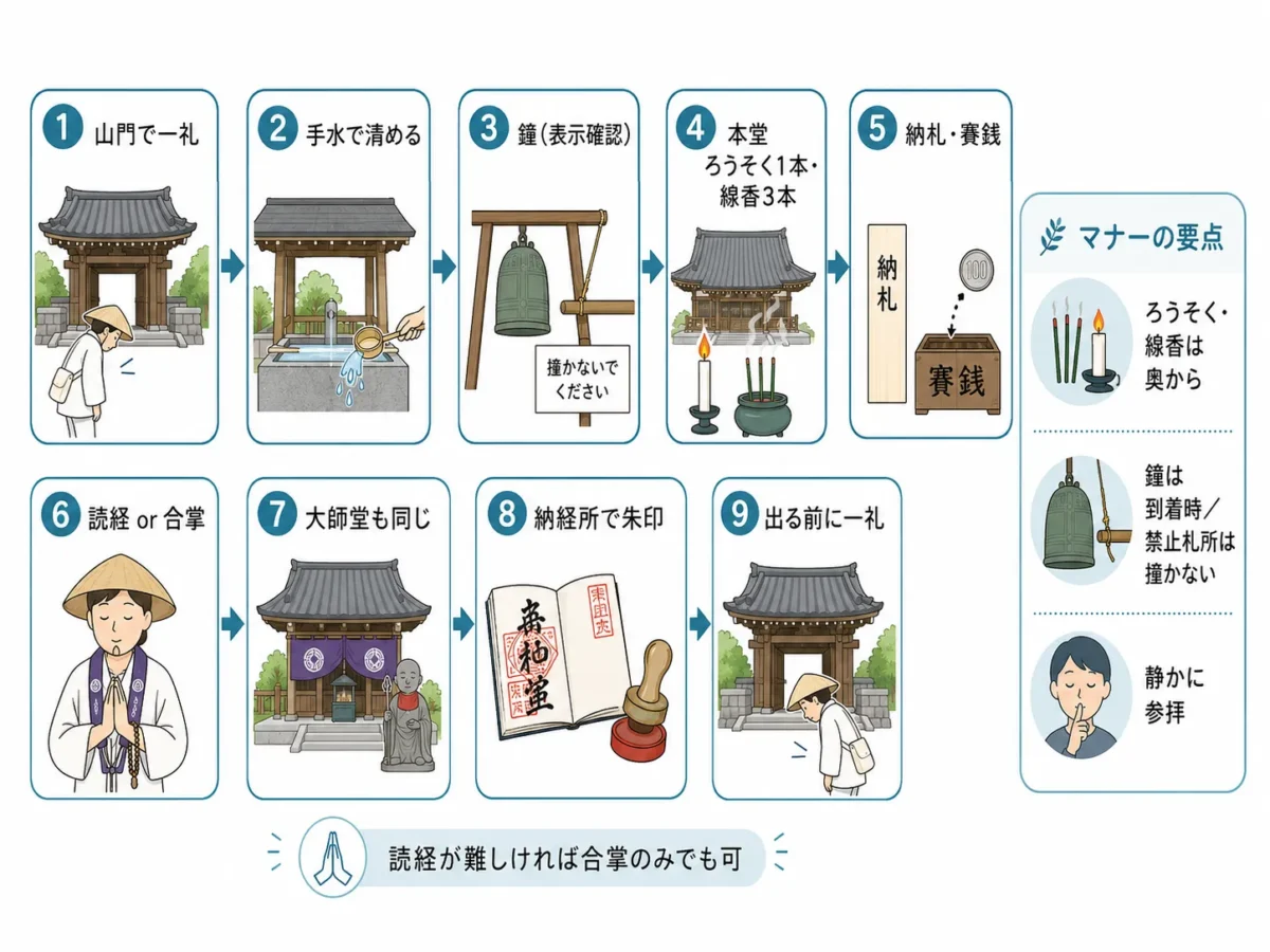 札所での参拝手順