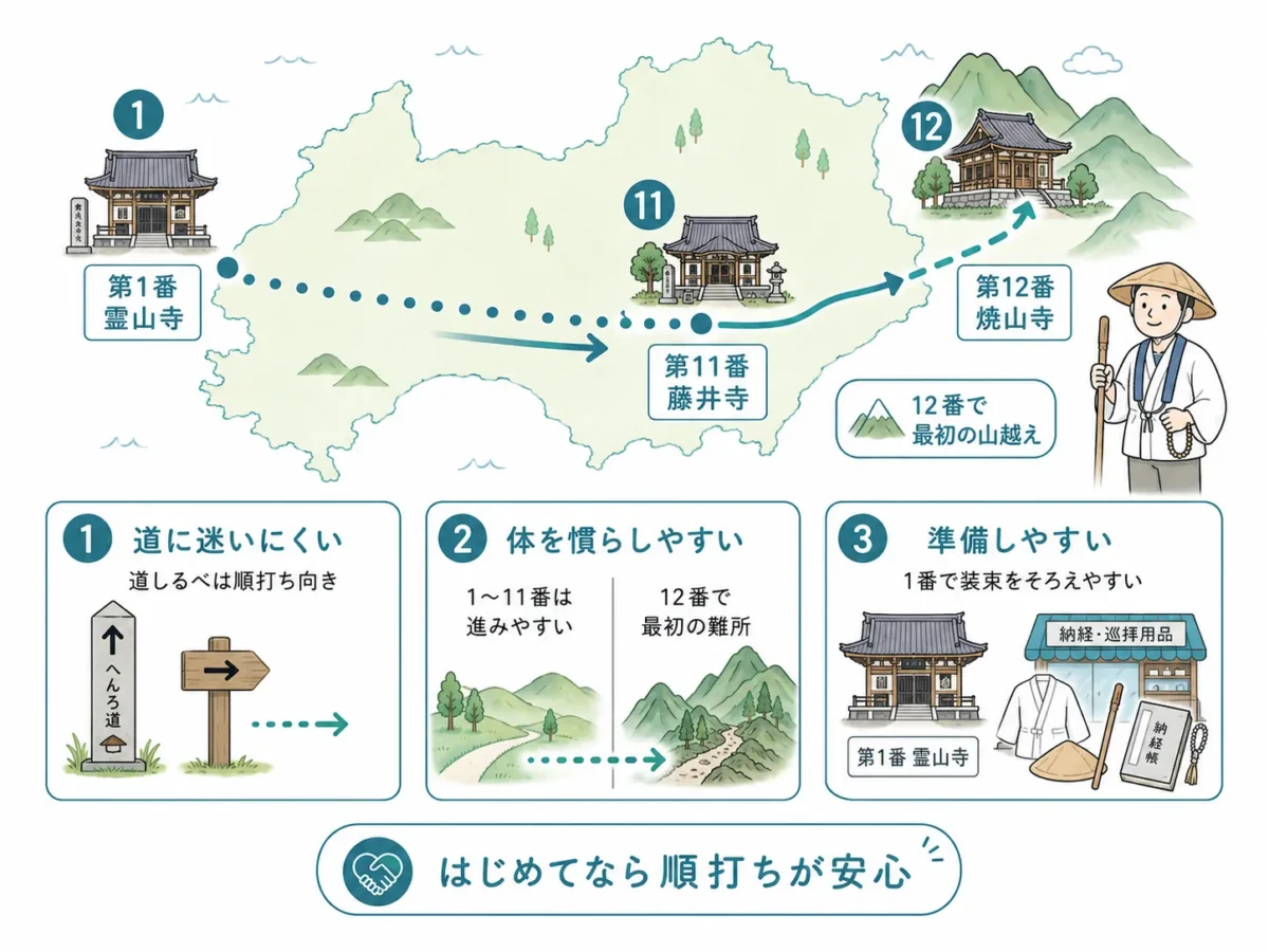 四国八十八ヶ所の基本は順打ち｜第1番霊山寺から始めるメリット
