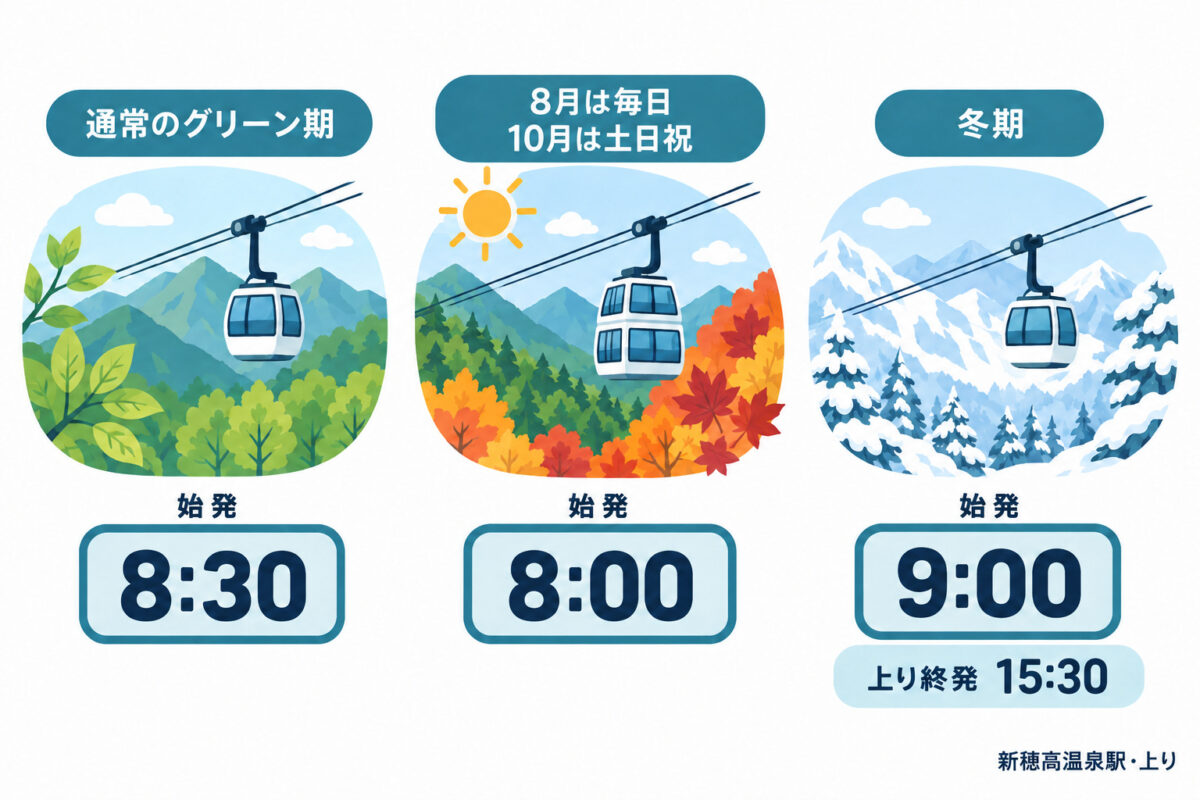 季節別の新穂高温泉駅上り始発と冬の終発
