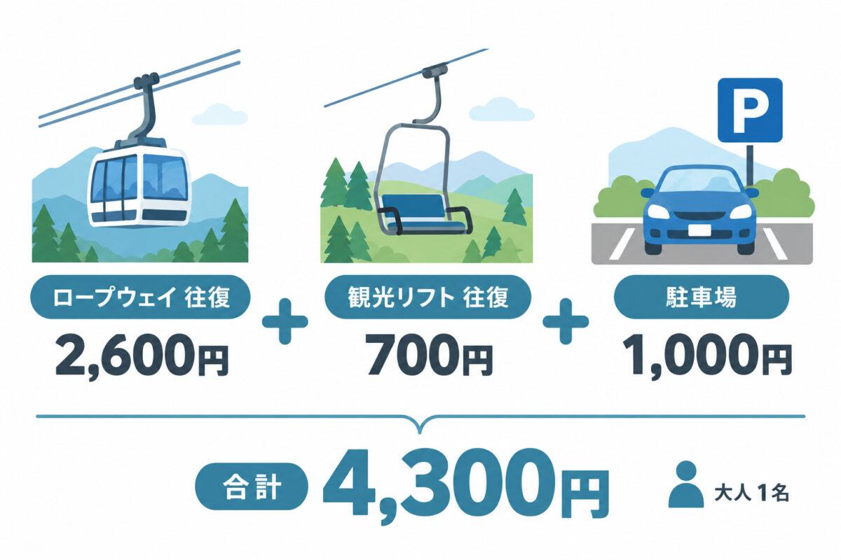 御在所ロープウェイの図解 01