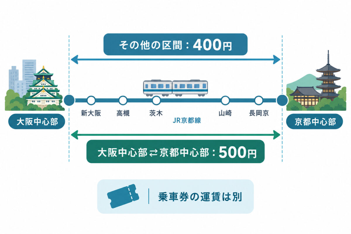 京阪プレミアムカーの図解 02