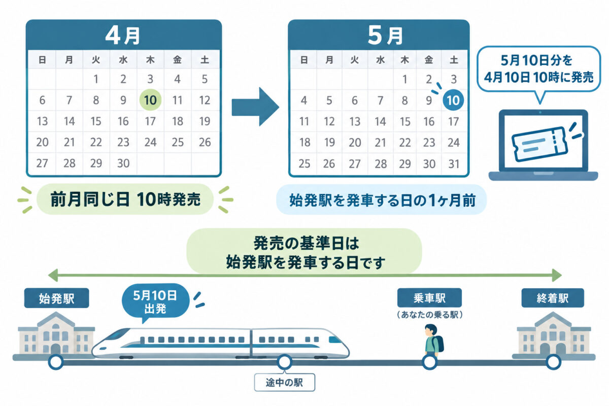 新幹線予約の図解 02