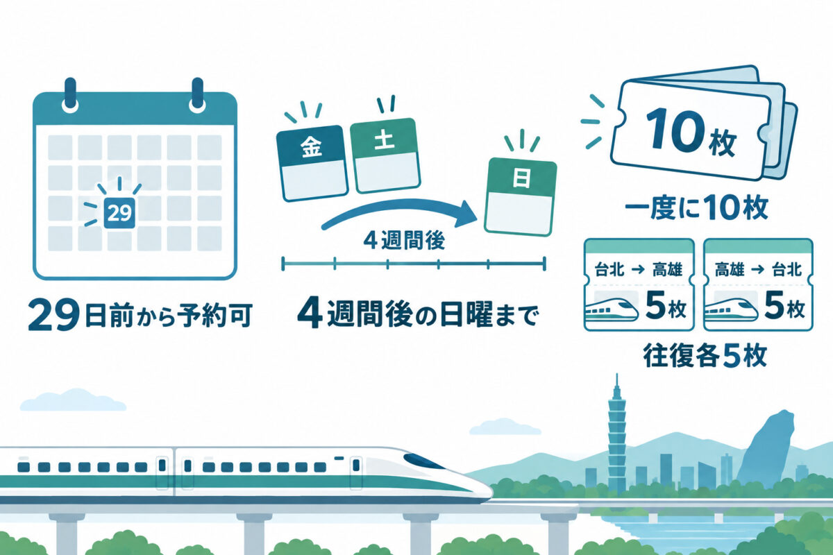 台湾新幹線の予約と料金の図解 03
