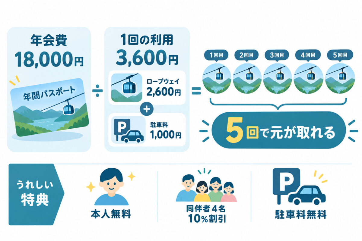 御在所ロープウェイの図解 04