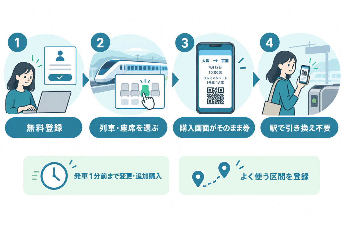 京阪プレミアムカーの図解 04