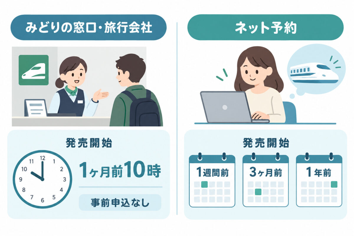 新幹線予約の図解 04