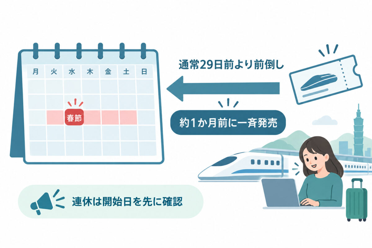台湾新幹線の予約と料金の図解 05