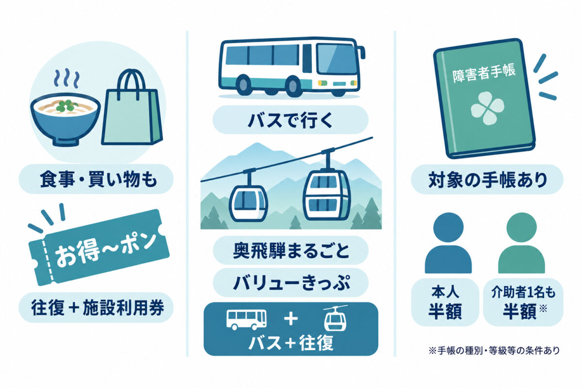 食事や買い物、バス利用、対象手帳による割引の使い分け