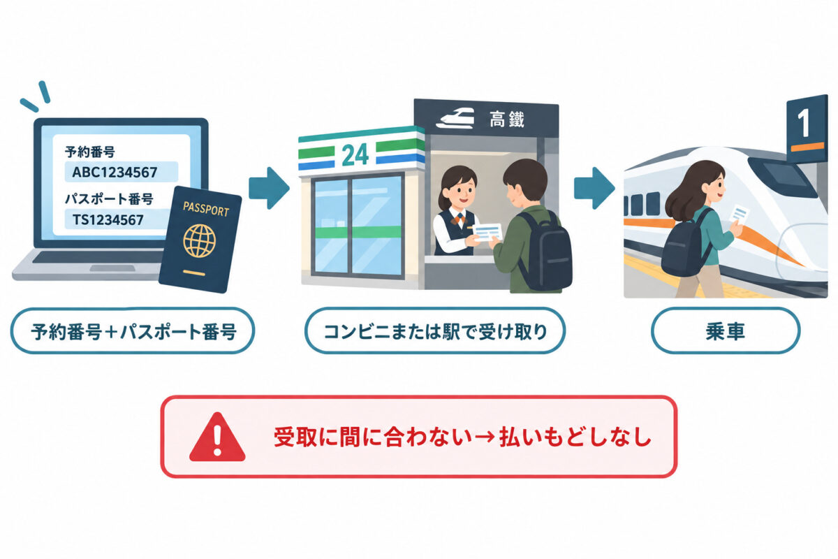 台湾新幹線の予約と料金の図解 07