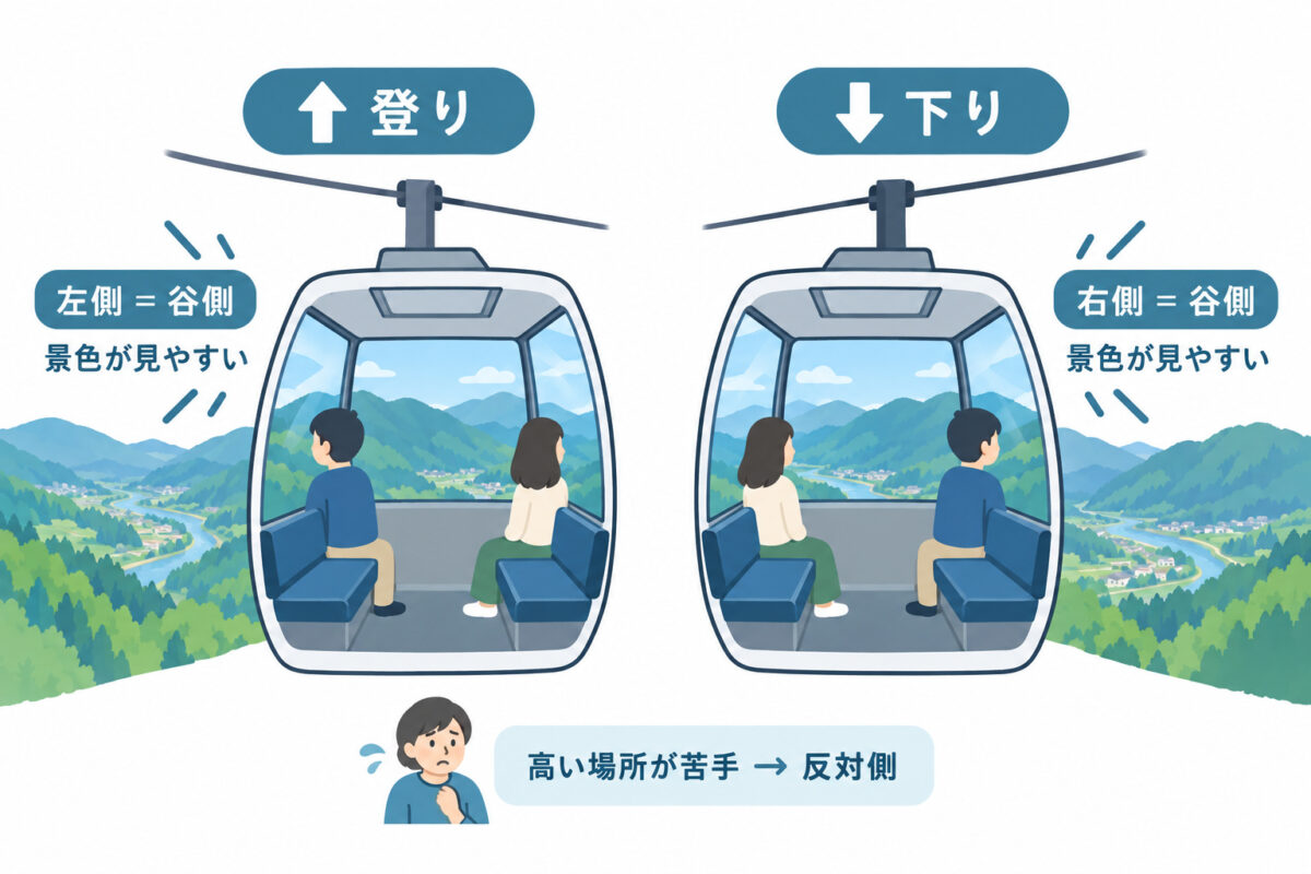 御在所ロープウェイの図解 07