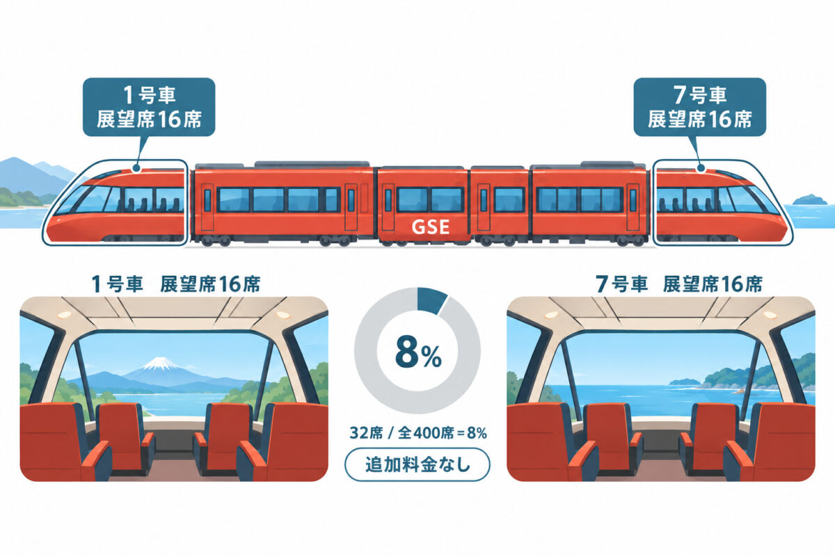 ロマンスカー予約の図解 07