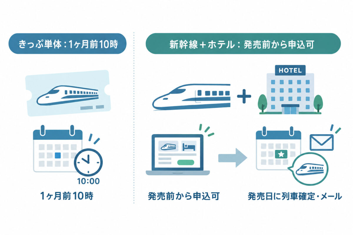 新幹線予約の図解 08