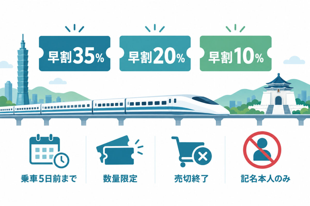 台湾新幹線の予約と料金の図解 08