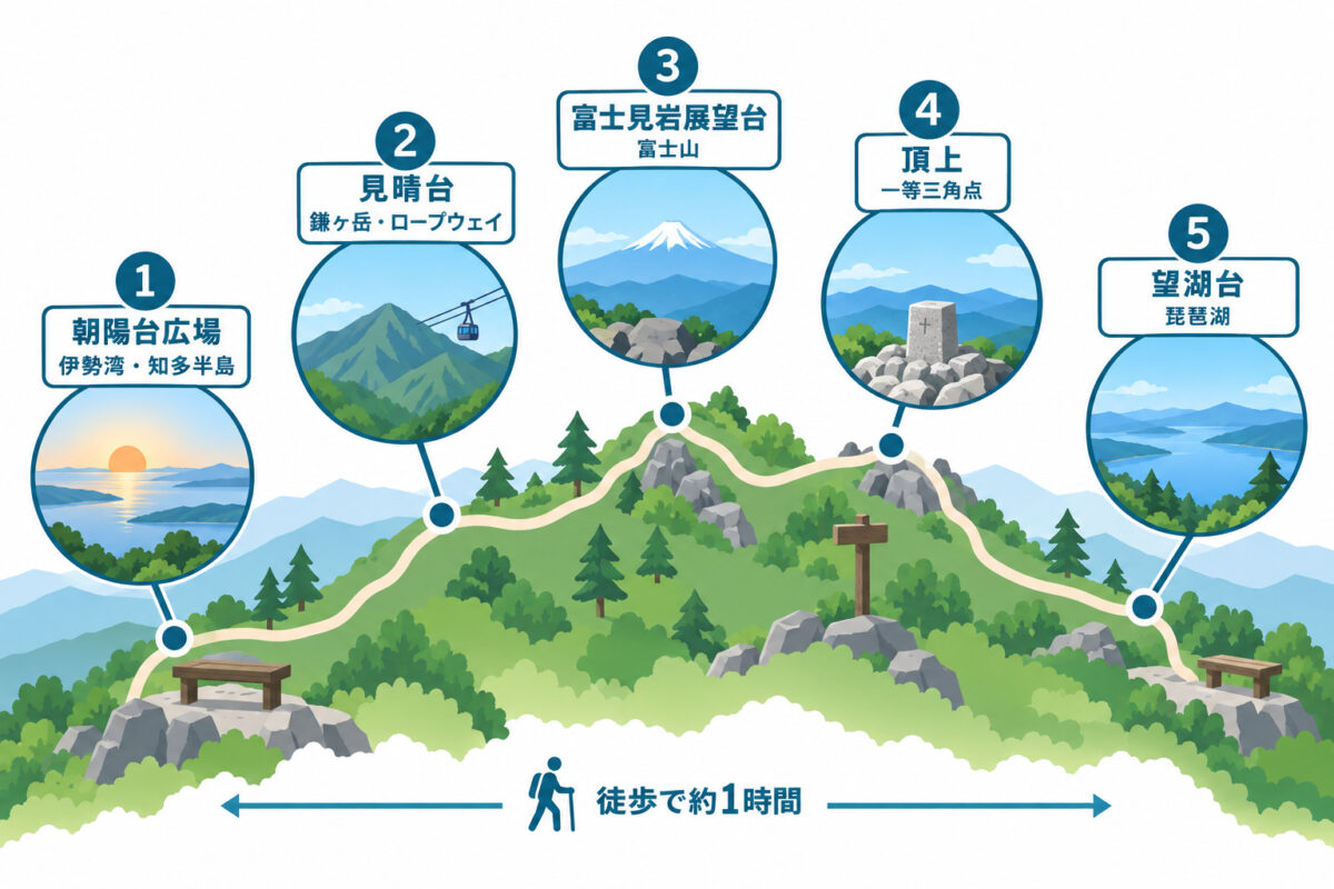 御在所ロープウェイの図解 08