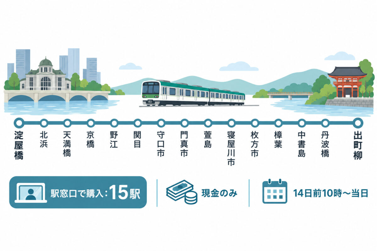京阪プレミアムカーの図解 08