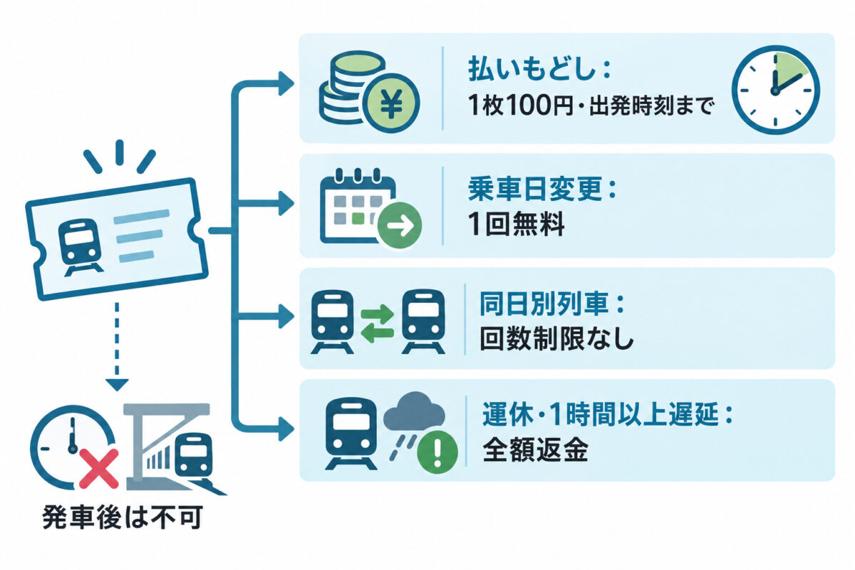ロマンスカー予約の図解 09