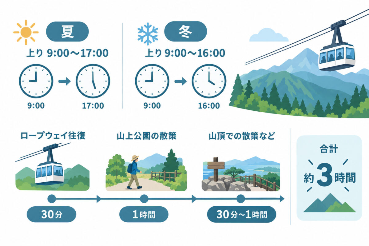 御在所ロープウェイの図解 10