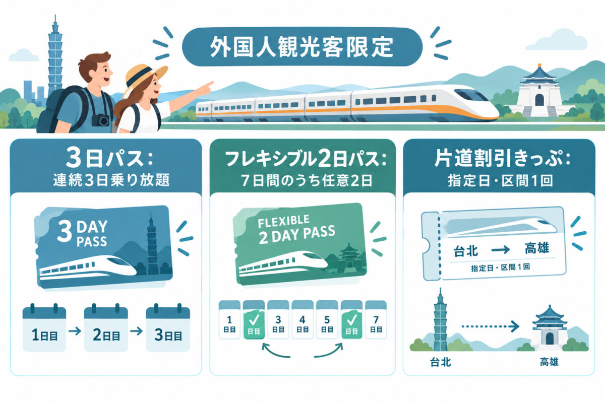 台湾新幹線の予約と料金の図解 10