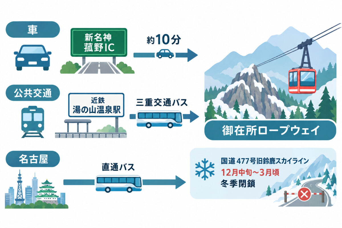 御在所ロープウェイの図解 11