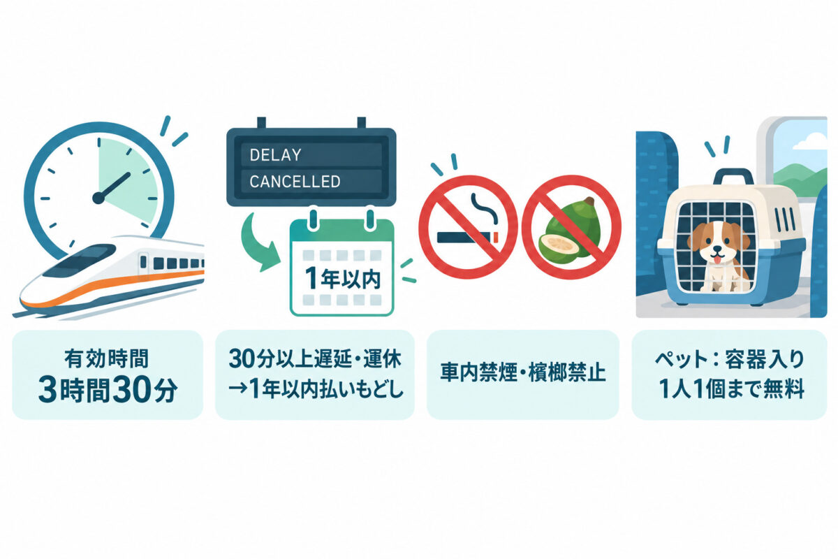 台湾新幹線の予約と料金の図解 13