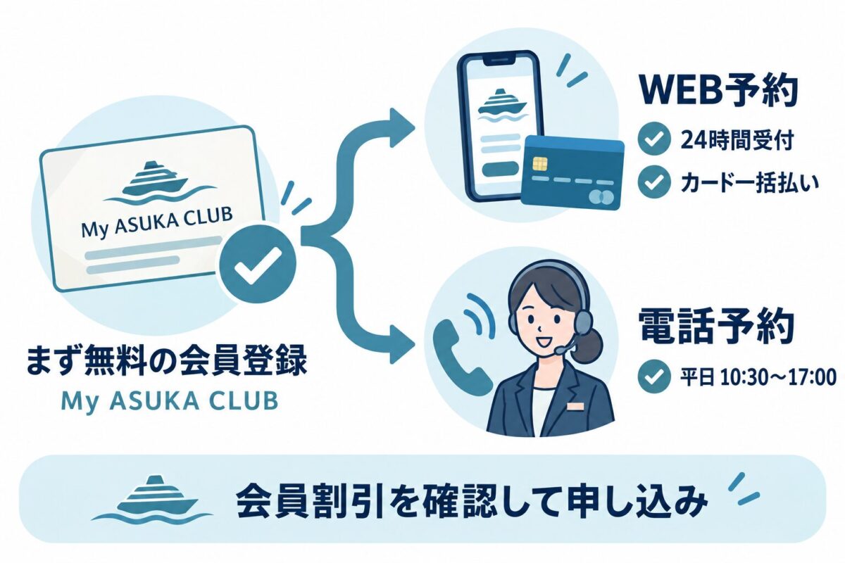 飛鳥Ⅲの予約窓口はWEBと電話の2つ