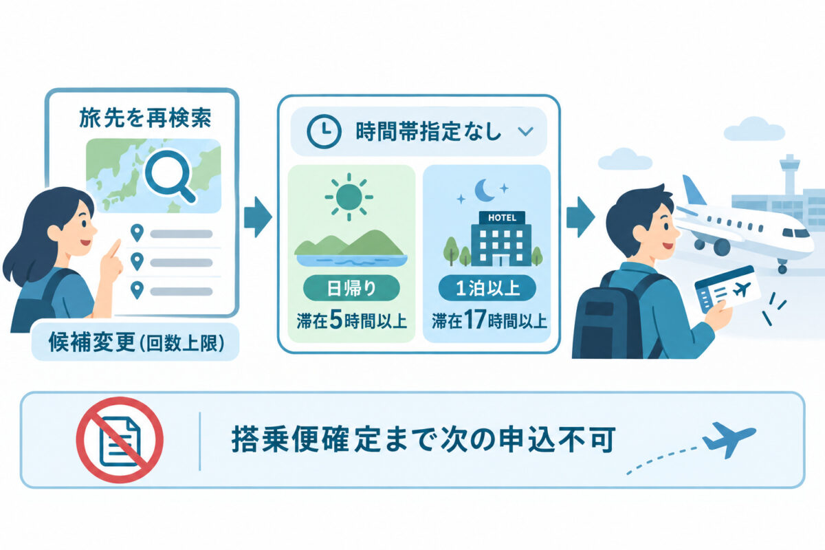 候補の表示に関するルール（再検索・時間帯）