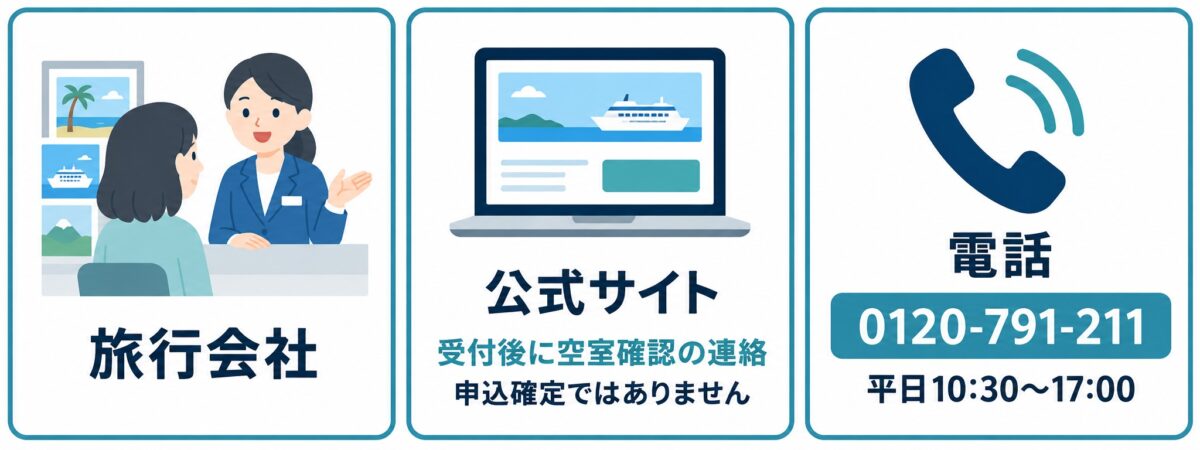申し込み先は旅行会社・公式サイト・電話。公式サイトは受付後に空室確認の連絡がある