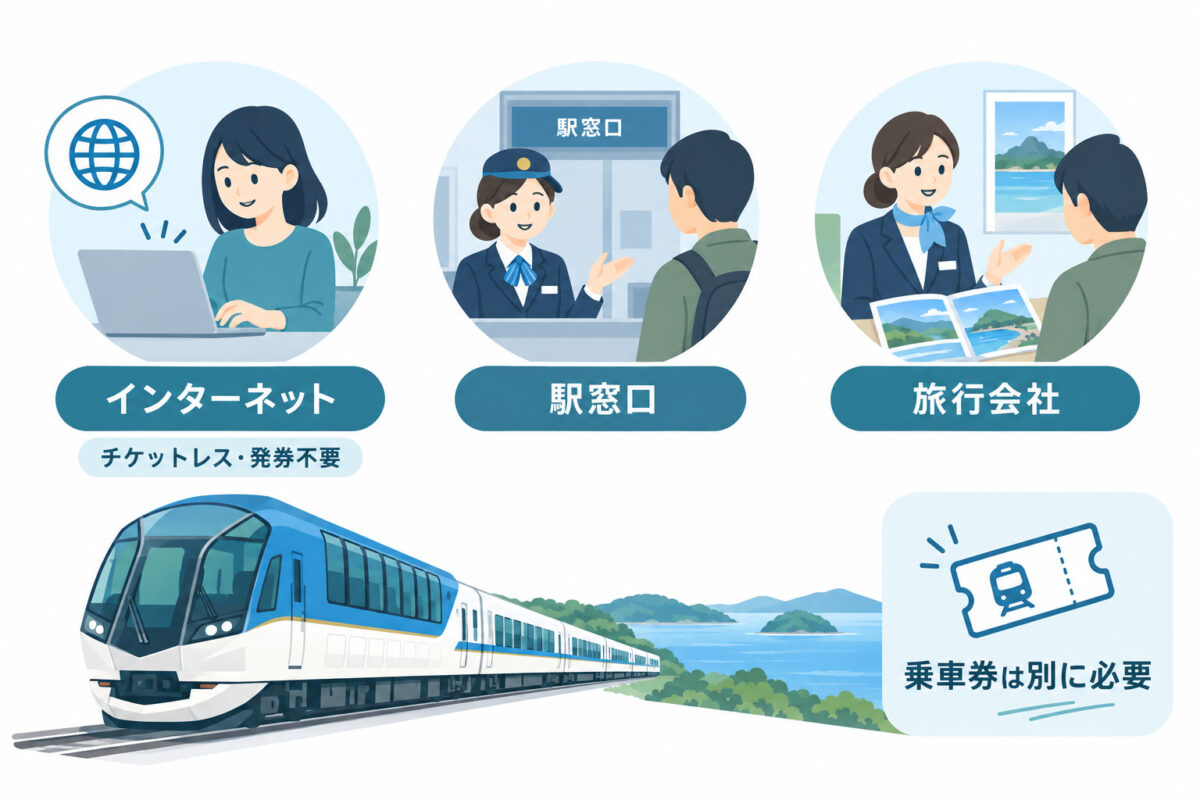 しまかぜの予約方法は3つ｜インターネット・駅窓口・旅行会社