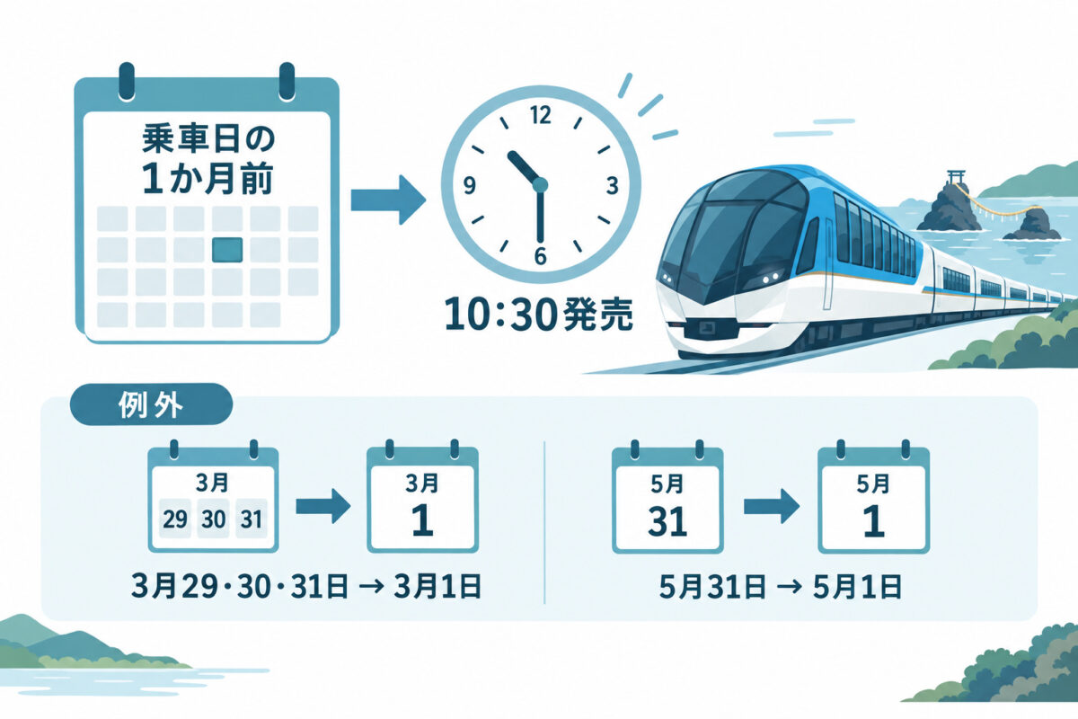 しまかぜの予約はいつから？発売は1か月前の10時30分