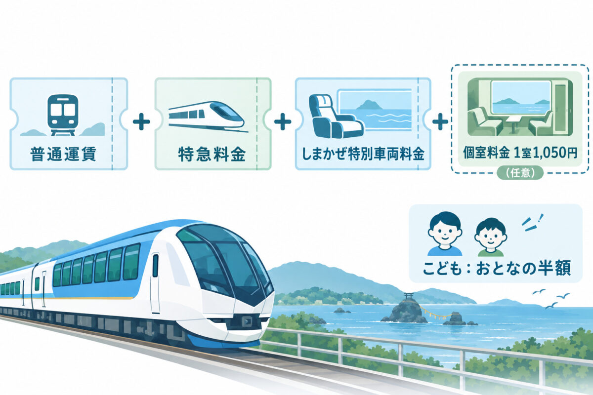 しまかぜの料金｜運賃・特急料金・特別車両料金の区間別一覧