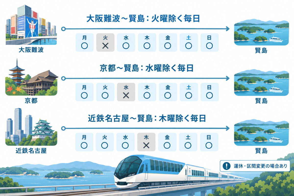しまかぜの運行日と時刻表