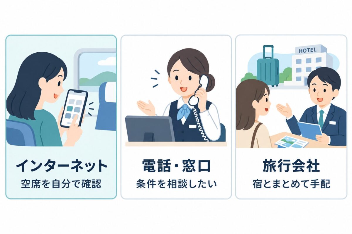 3つの予約方法の比較