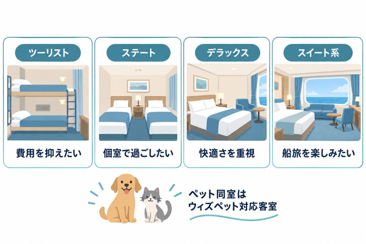 目的に合わせた船室選び