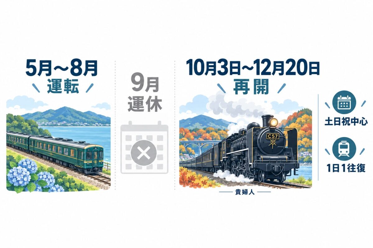 2026年の運転計画と10月からのC57形復活