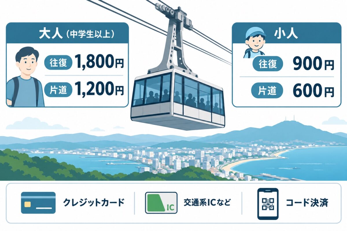 函館山ロープウェイの料金