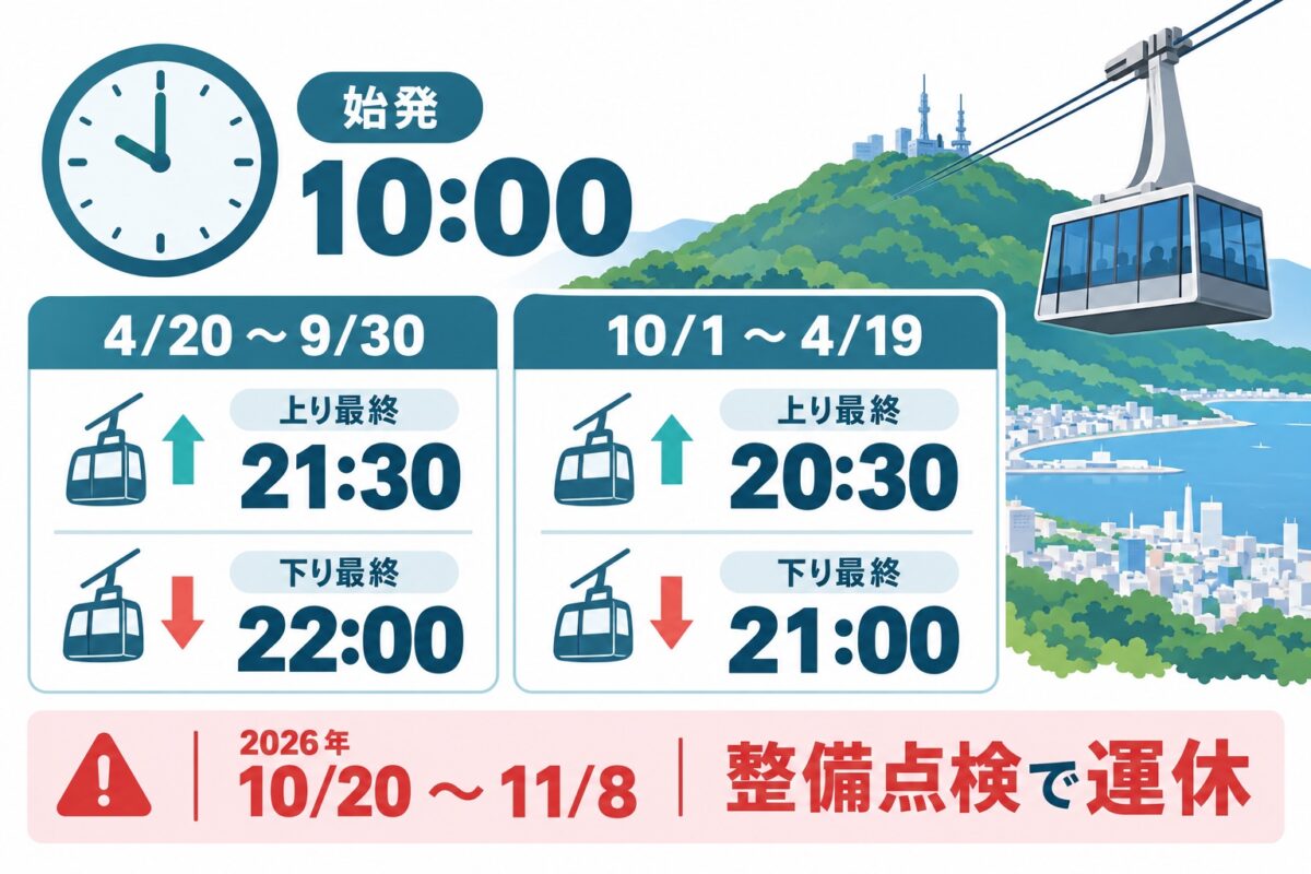 函館山ロープウェイの営業時間と運休日