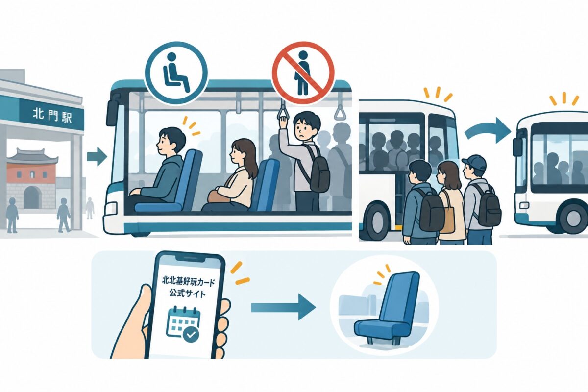 北門駅から先は、立って乗れないの図解