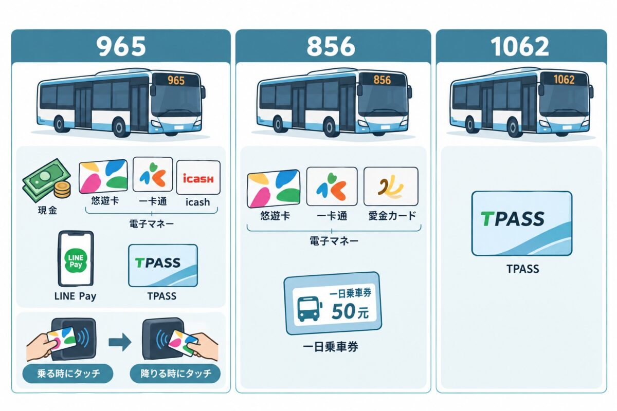 運賃の払い方(ICカード・モバイル決済)の図解