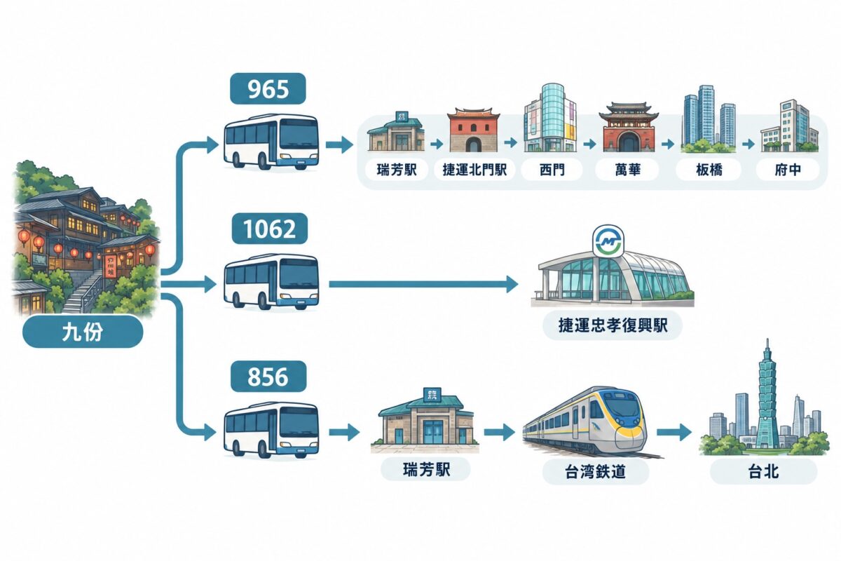 九份からの帰り方の図解