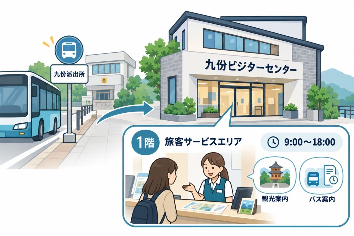九份に着いたら:ビジターセンターの図解