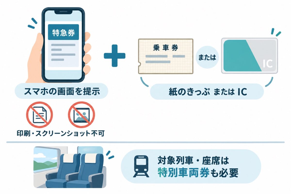 スマホの特急券と別途必要な乗車券、画面提示の注意点