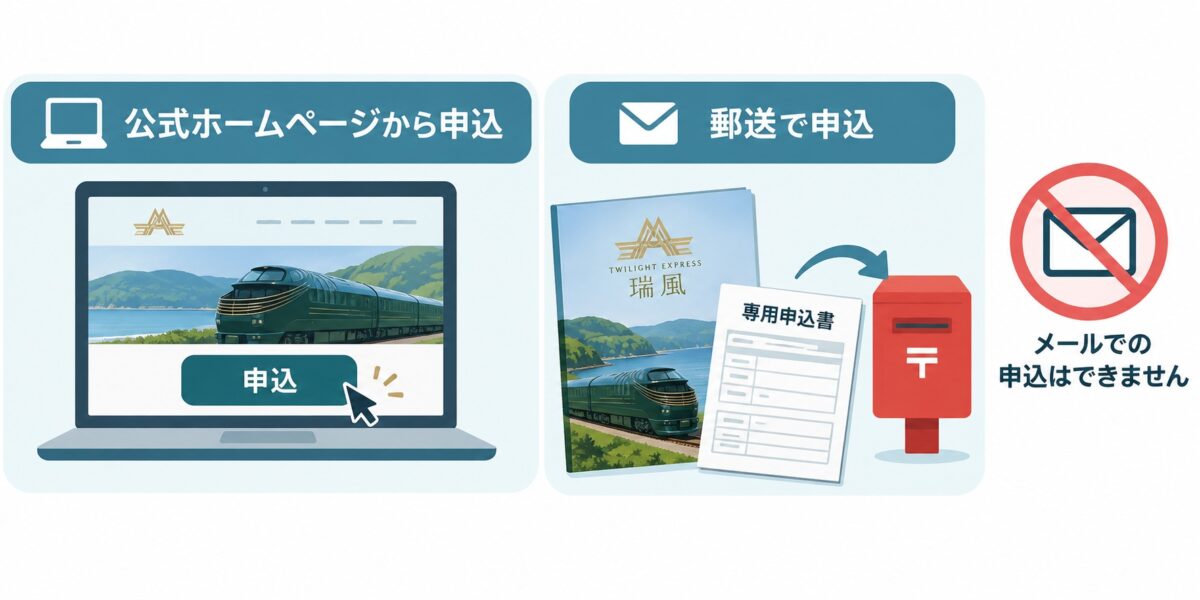 申込は公式ホームページか郵送の2つの図解