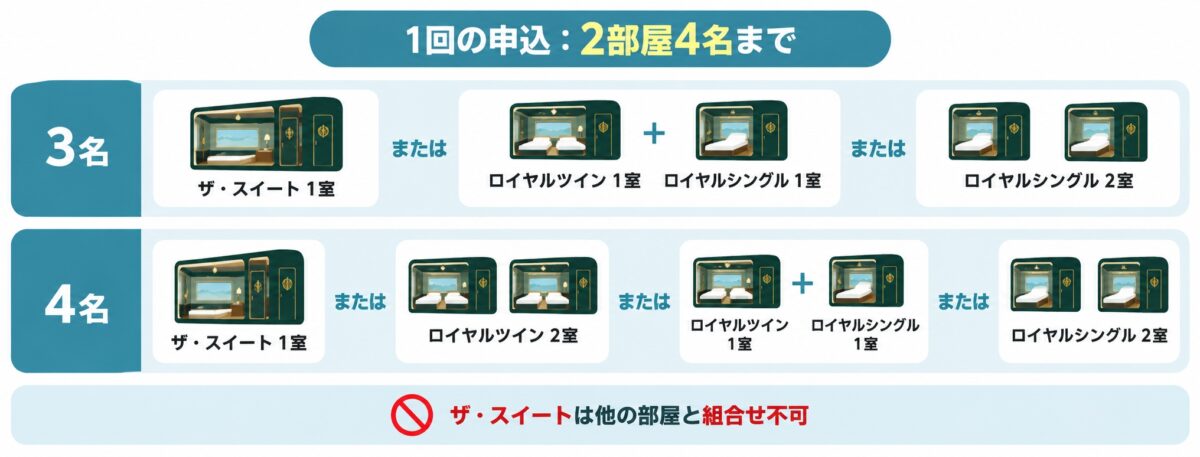 申込の条件の図解