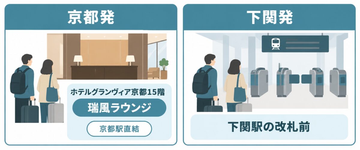 集合場所と集合時間の図解