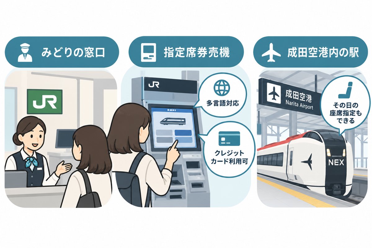 駅で成田エクスプレスのきっぷを買う