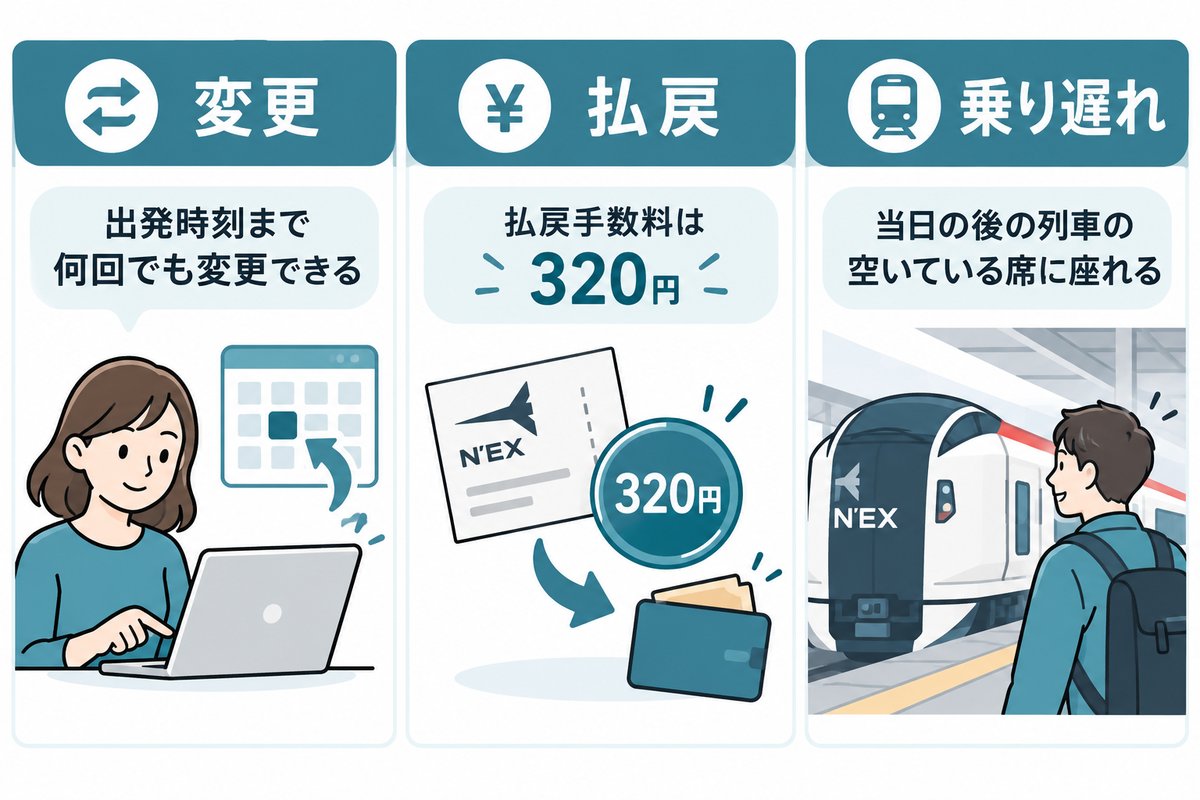 成田エクスプレスの予約の変更・払戻