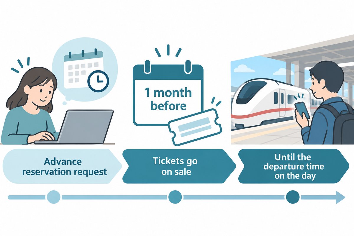 When you can book the Narita Express