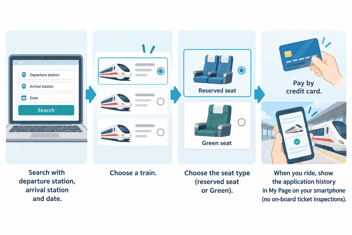 How to book on Eki-net